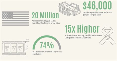 220+ Gambling Addiction Statistics For 2023 (Trends & Facts).